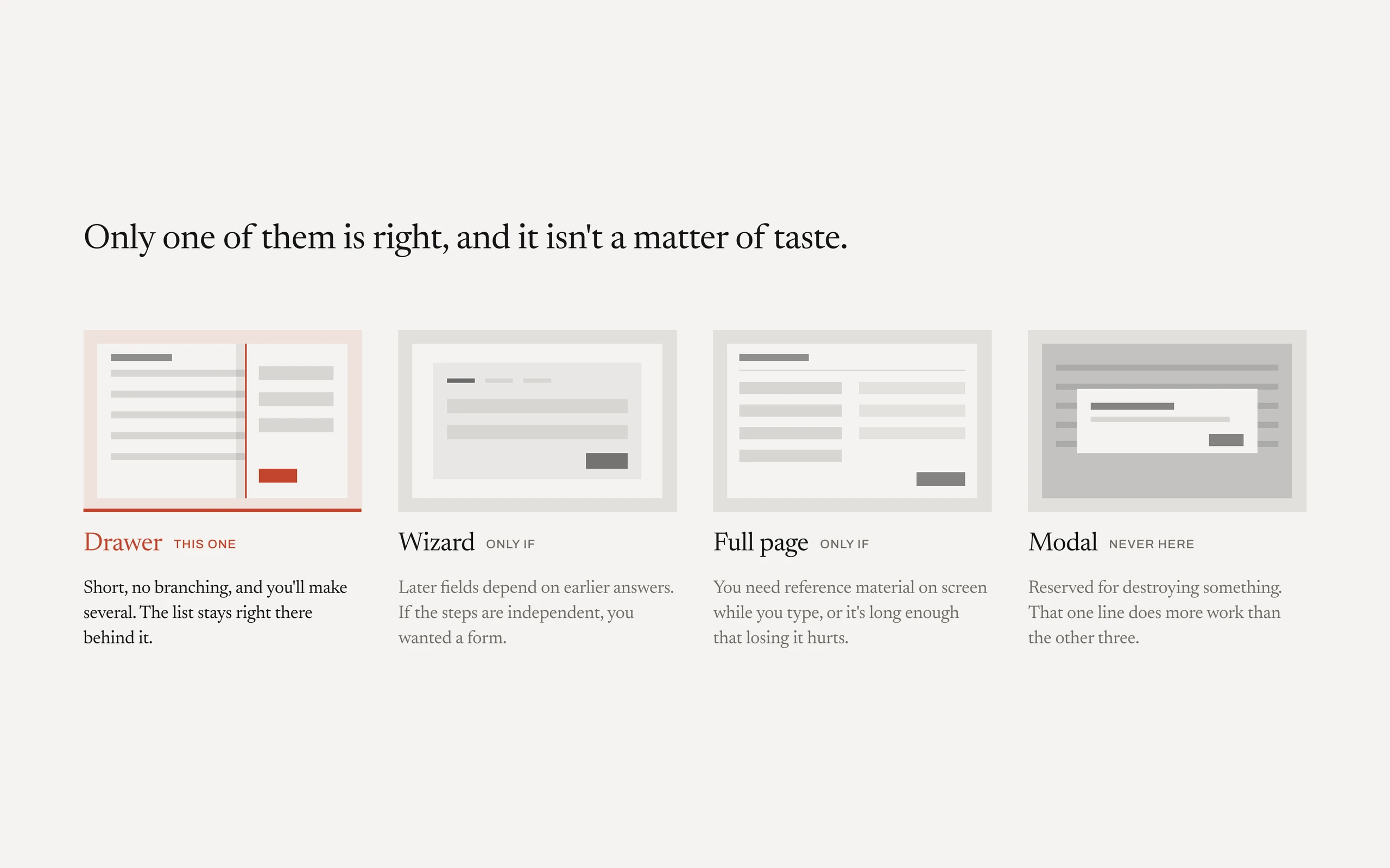 Four create patterns, one condition